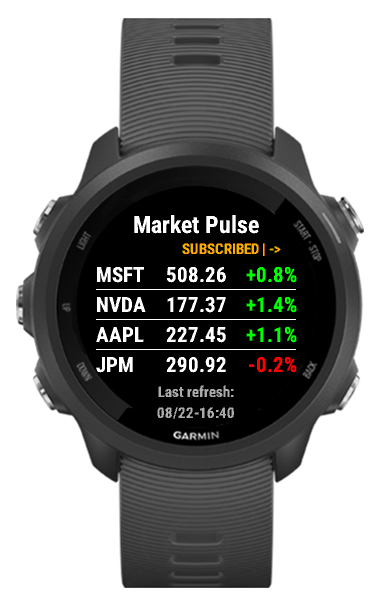 Watch face — watchlist